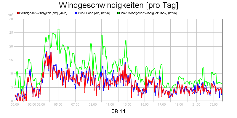 line diagram