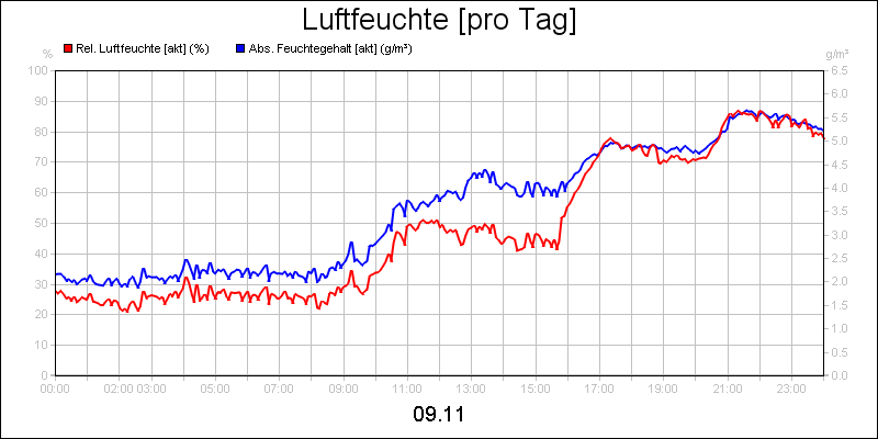 line diagram