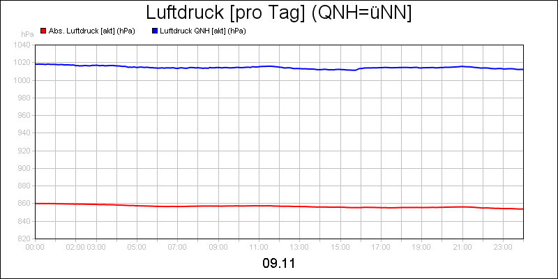line diagram