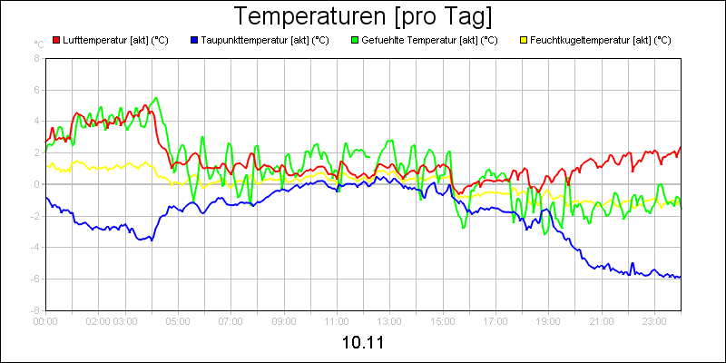 line diagram