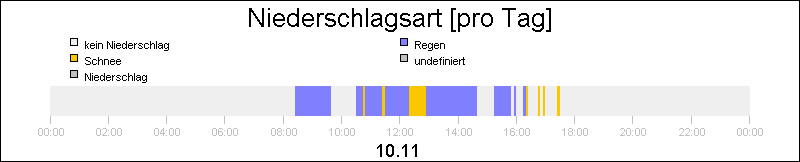 bar diagram