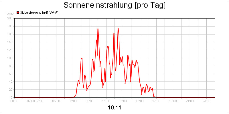 line diagram