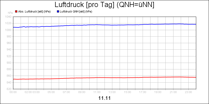 line diagram
