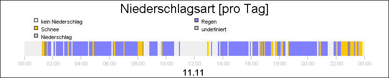 bar diagram