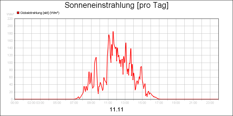 line diagram