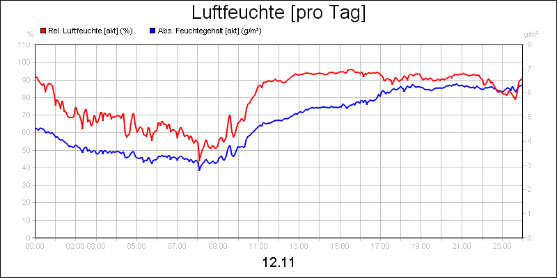 line diagram