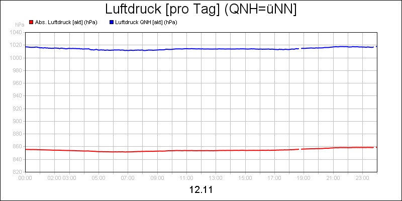 line diagram