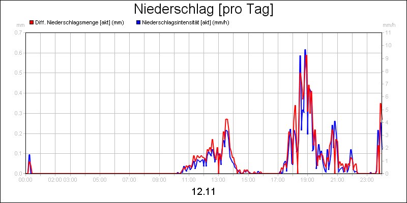 line diagram