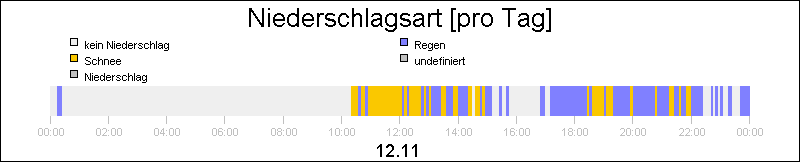 bar diagram