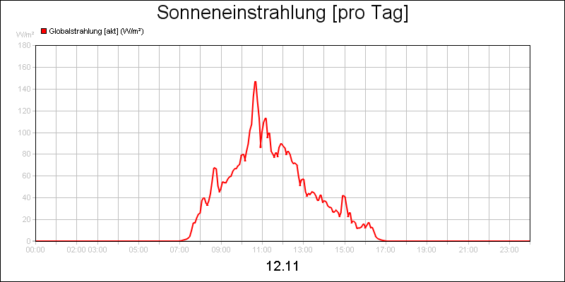 line diagram