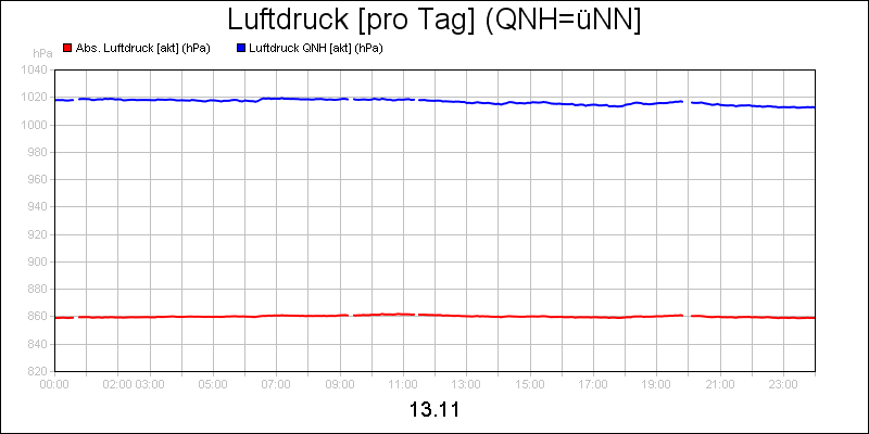 line diagram