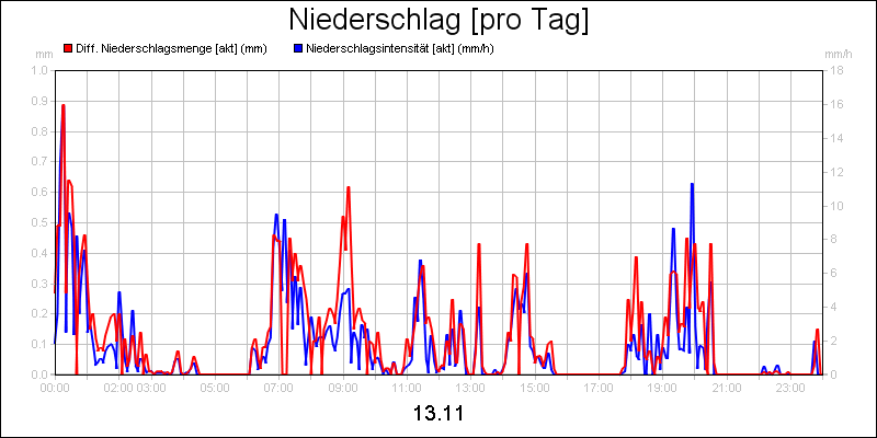 line diagram