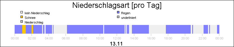 bar diagram
