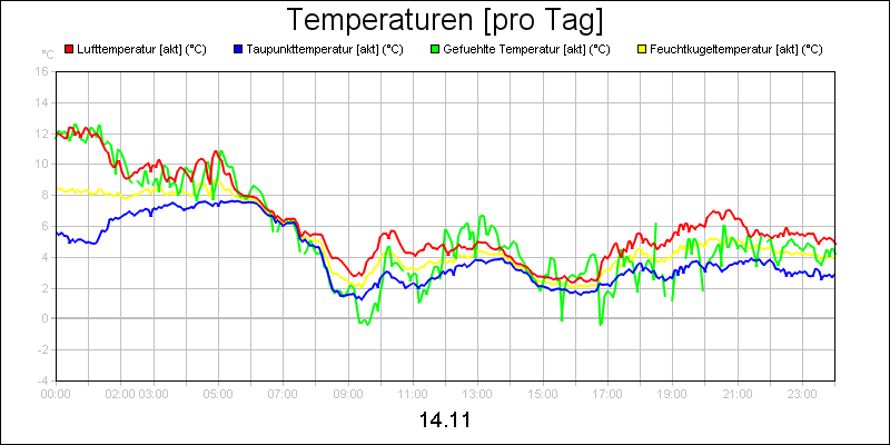 line diagram