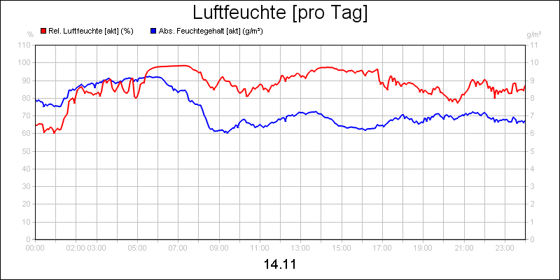 line diagram