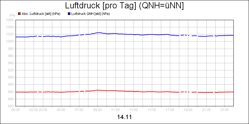 line diagram