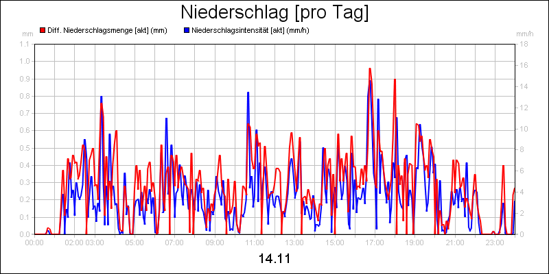 line diagram
