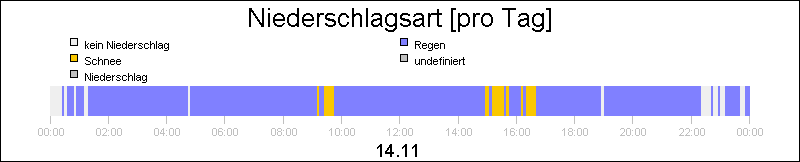 bar diagram
