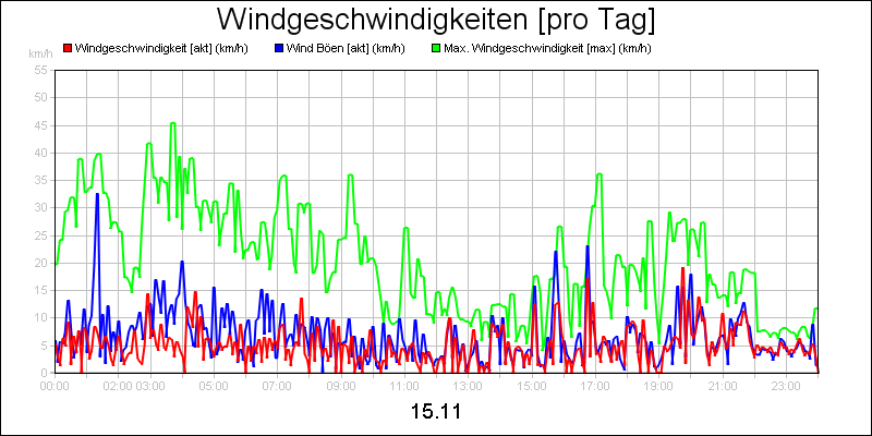 line diagram