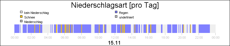 bar diagram