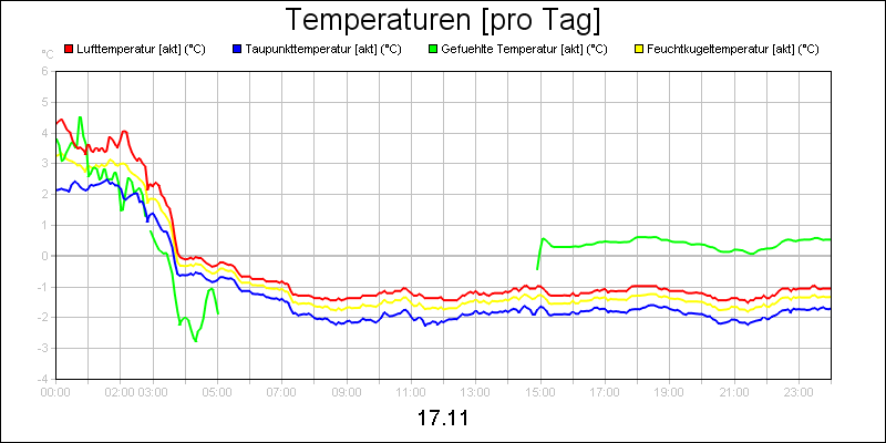 line diagram