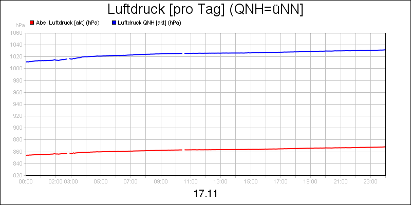 line diagram