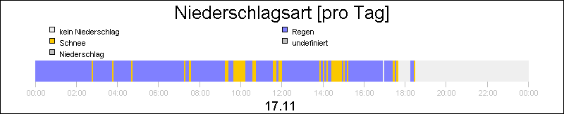 bar diagram