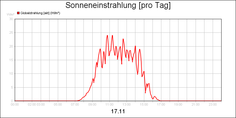 line diagram