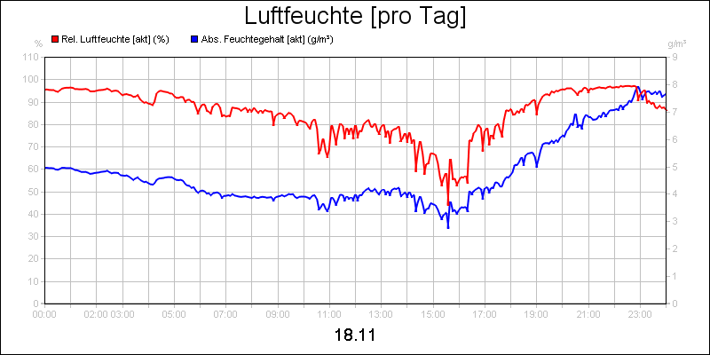 line diagram