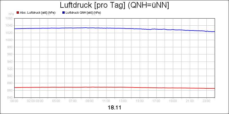 line diagram