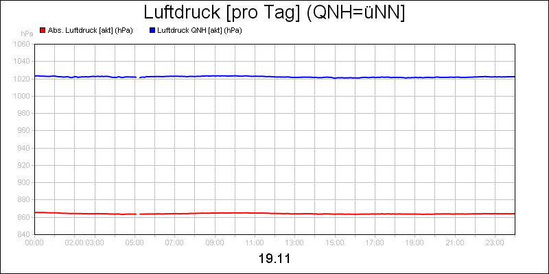 line diagram