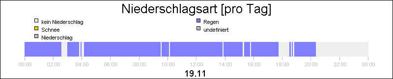 bar diagram
