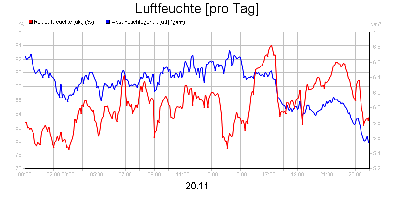 line diagram