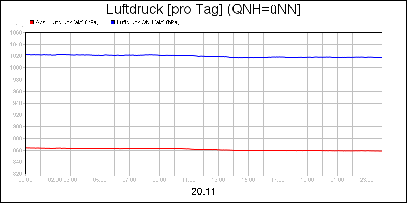 line diagram