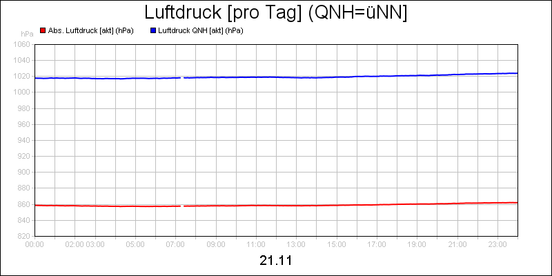 line diagram