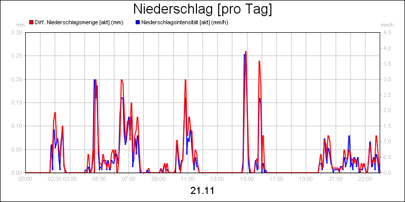 line diagram