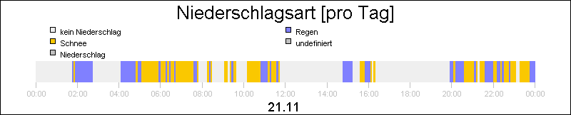 bar diagram