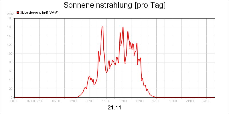 line diagram