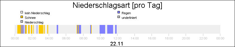 bar diagram