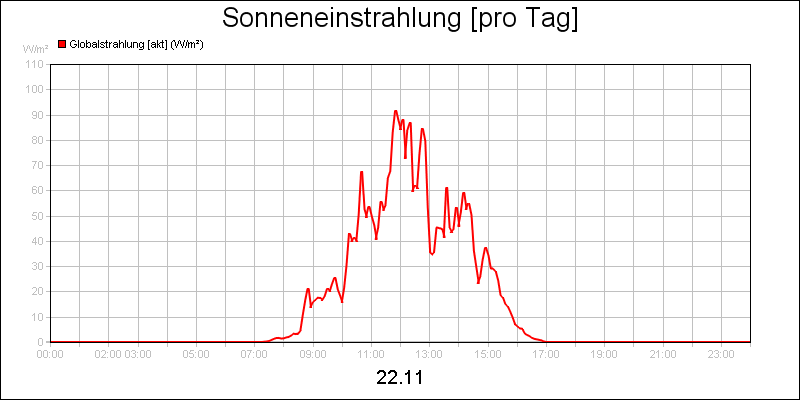line diagram