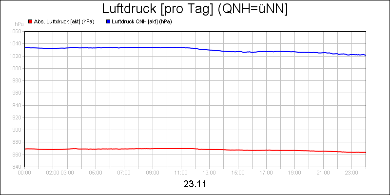 line diagram