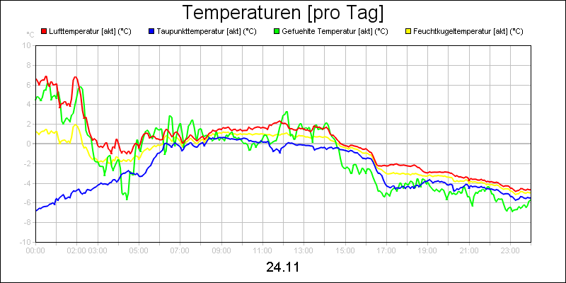 line diagram