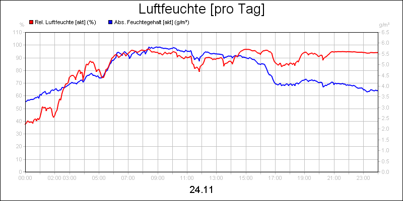 line diagram