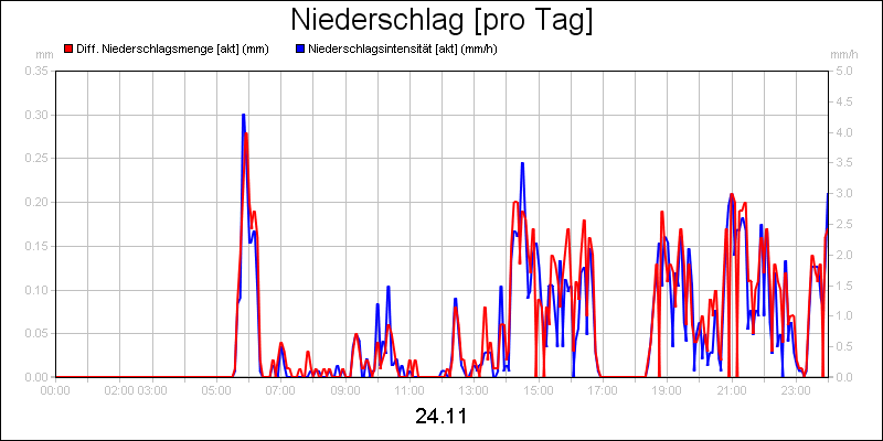 line diagram