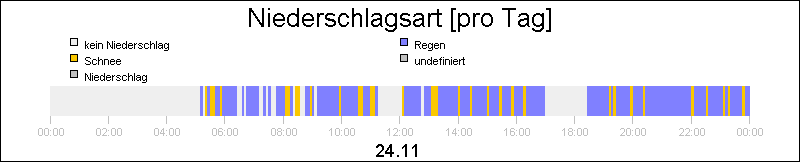 bar diagram