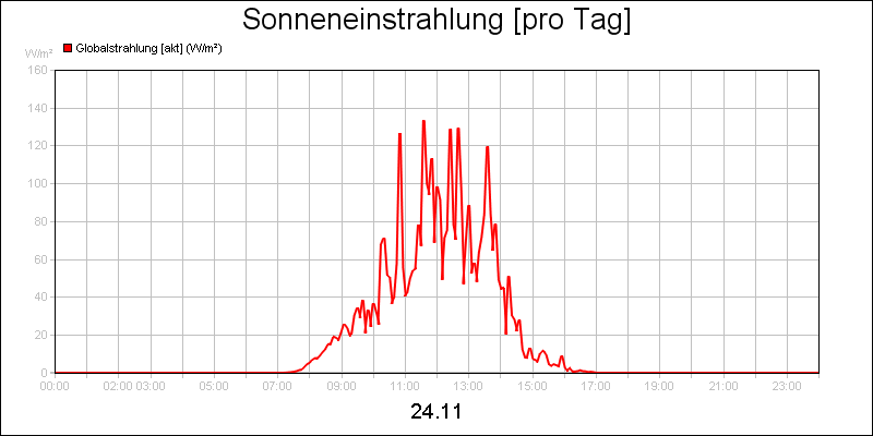 line diagram