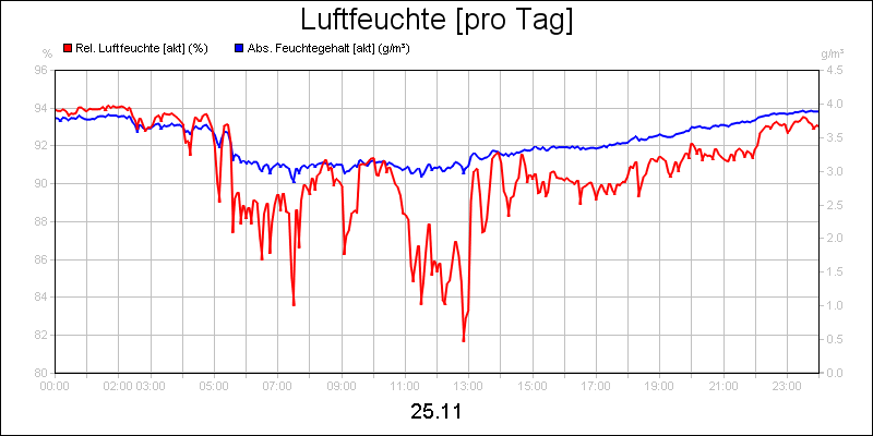 line diagram