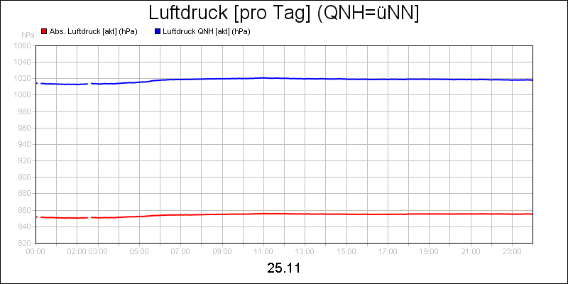 line diagram