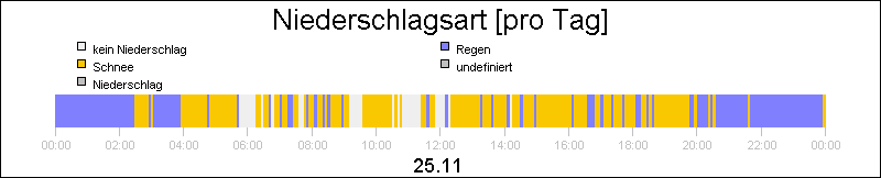 bar diagram