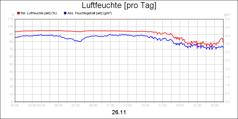 line diagram